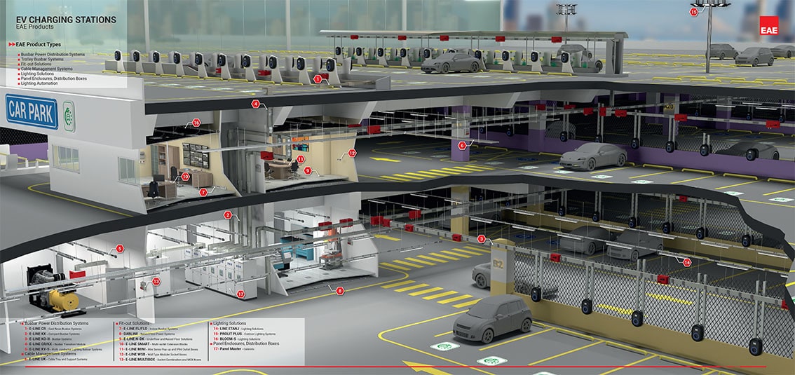 EV Charging Station Safety [ DEKRA